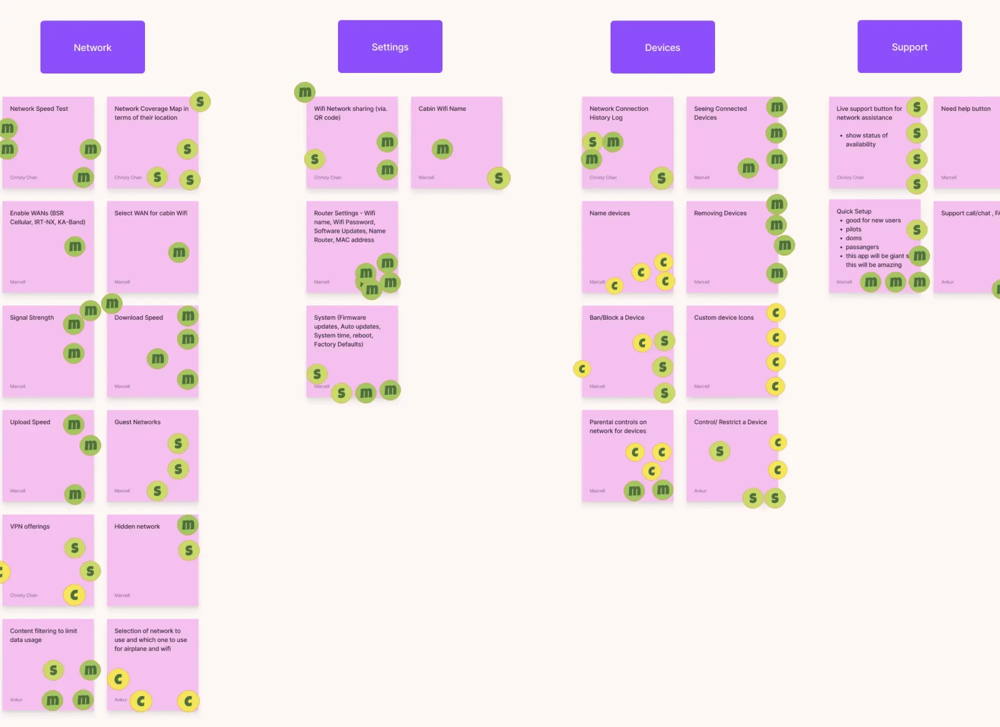 MyInFlight feature priority workshop