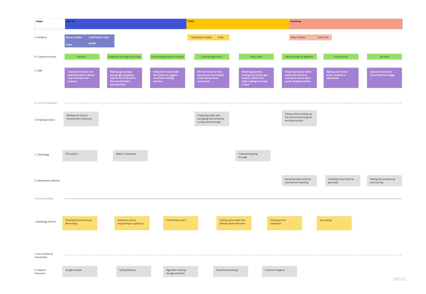 Vendor Out Service Map